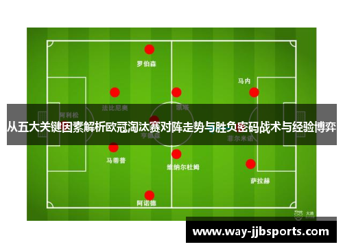 从五大关键因素解析欧冠淘汰赛对阵走势与胜负密码战术与经验博弈